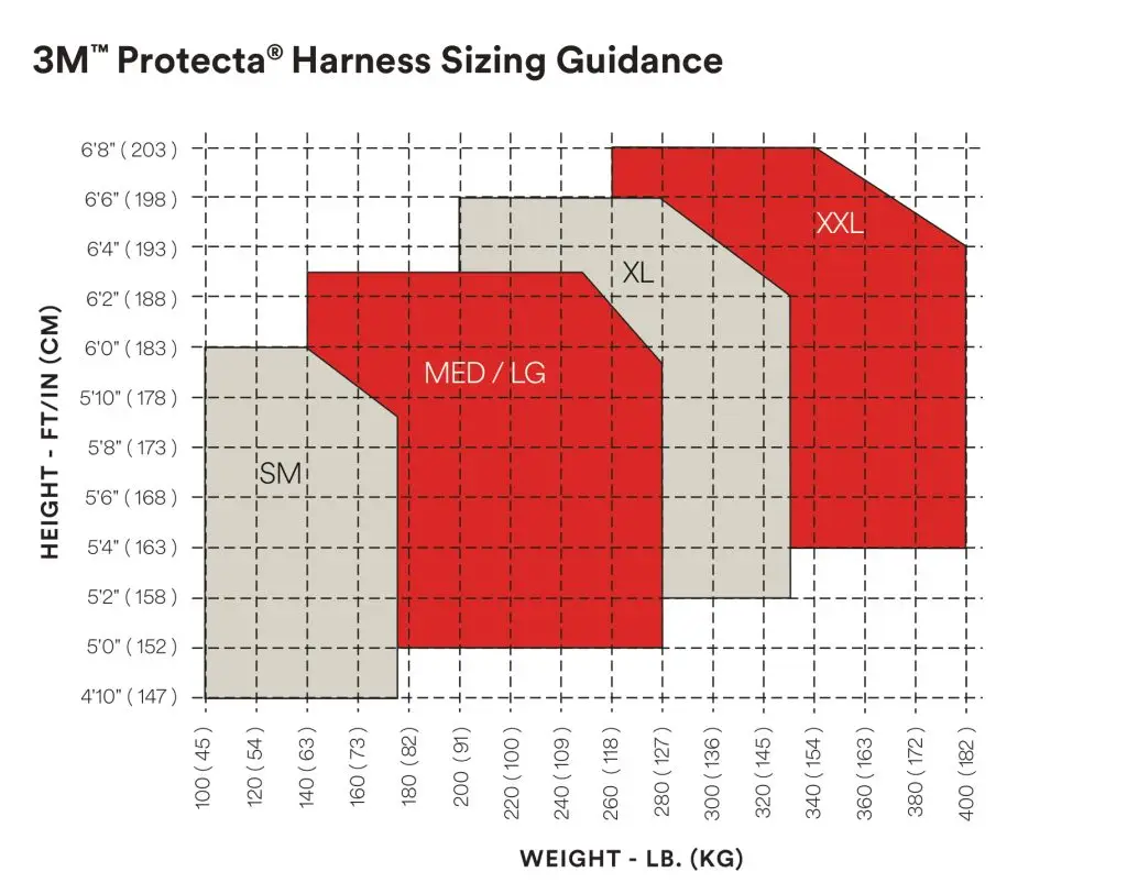 Sizing chart for 3M Protecta Basic Connect fall protection harness, showing measurements and size range from Small to 2XL
